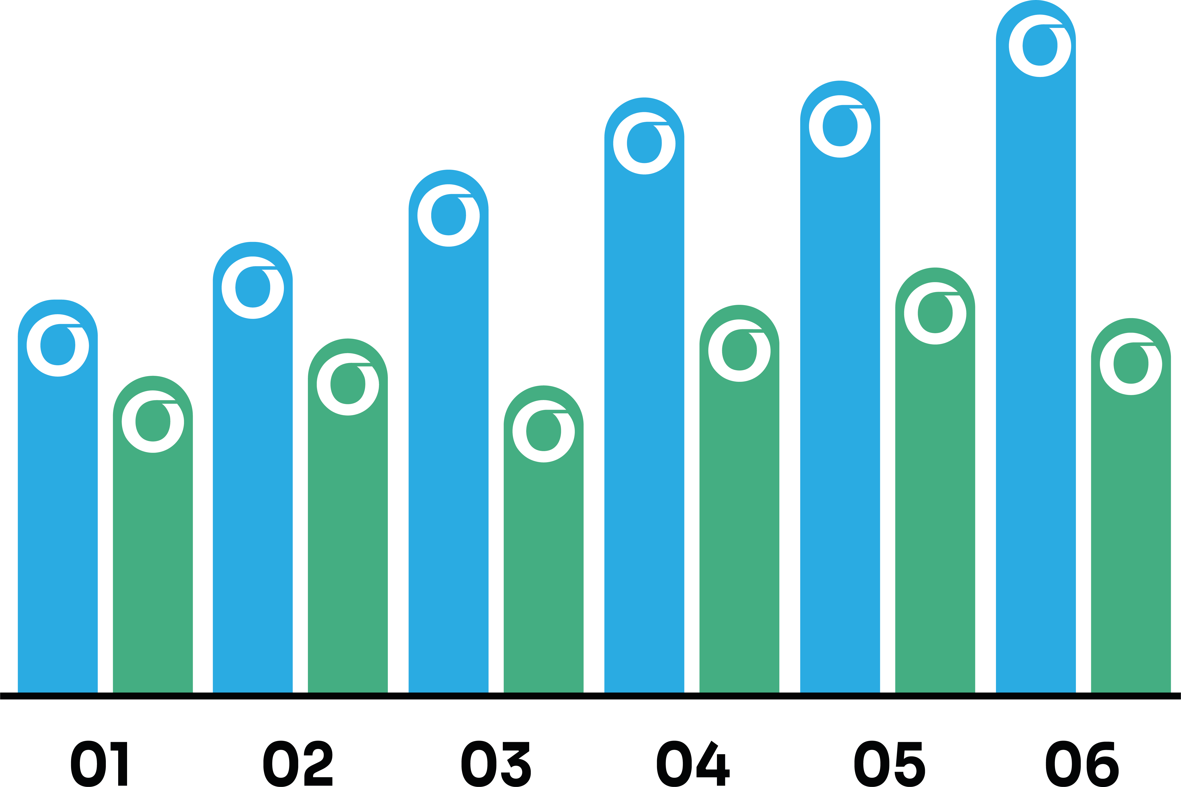 Net Profit Chart